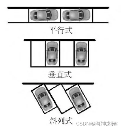 【数学建模】基于matlab GUI平行停车模拟仿真【含Matlab源码 1877期】_数学建模